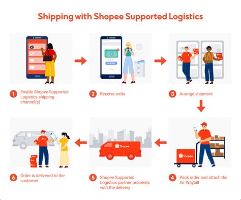 Can Shopee Ship to USA: A Journey Through Digital Marketplaces and Global Shipping Mysteries