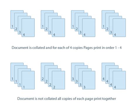 collate meaning printing: exploring the intersection of language and technology