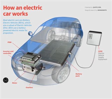 How Do Electric Cars Make Heat: A Journey Through the Warmth of Innovation