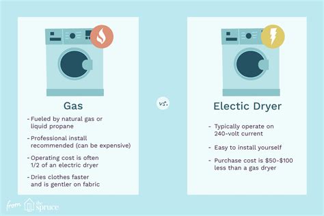 How Do I Know If I Have a Gas or Electric Dryer: And Why Does My Laundry Smell Like Rainforest?