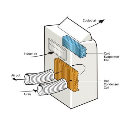 How Does a Portable Air Conditioner Work? And Why Do They Always Sound Like a Spaceship Taking Off?