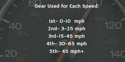 If Your Accelerator Fails Which Gear Should You Shift: Exploring the Unpredictable Nature of Driving Mechanics