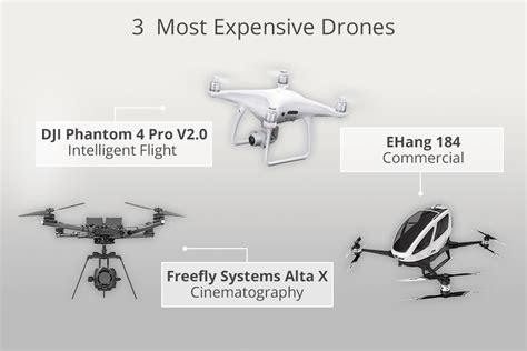 What is the Most Expensive Drone in the World, and Why Does It Cost More Than a Small Island?