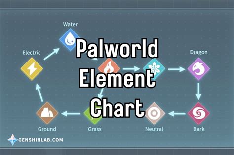 What's Good Against Electric Palworld: Exploring Strategies and Unrelated Musings